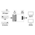 Hama AV Converter Dongle - Scart Female to HDMI Female - Image 5