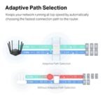 Mercusys ME50G AC1900 Wi-Fi Range Extender (UK Plug) - Image 6
